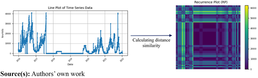 Figure 3 Refer to the image caption for details.