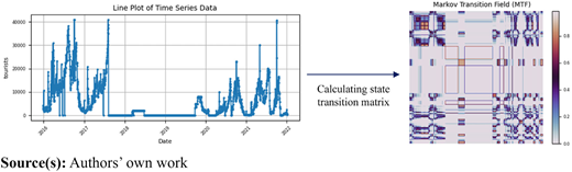 Figure 4 Refer to the image caption for details.