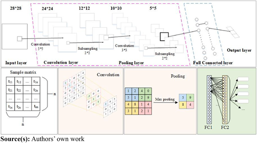Figure 5 Refer to the image caption for details.