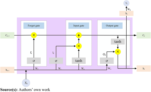 Figure 6 Refer to the image caption for details.