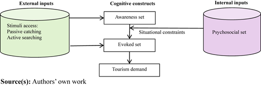 Figure 7 Refer to the image caption for details.