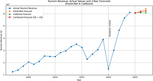 Figure 2 Refer to the image caption for details.