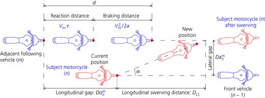 Figure 2. Refer to the image caption for details.