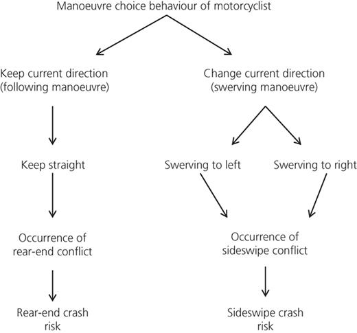 Figure 3. Refer to the image caption for details.