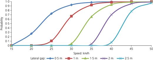 Figure 6. Refer to the image caption for details.