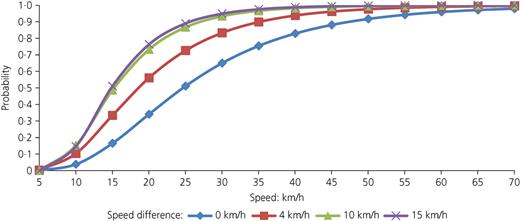 Figure 7. Refer to the image caption for details.