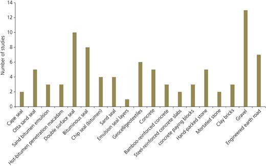 Figure 2. Refer to the image caption for details.