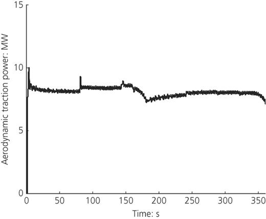 Figure 22. Refer to the image caption for details.