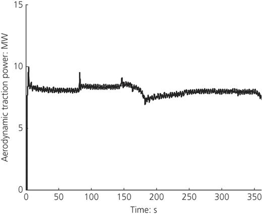 Figure 27. Refer to the image caption for details.