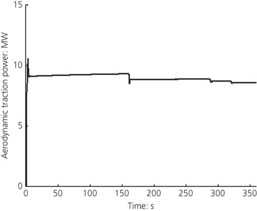 Figure 28. Refer to the image caption for details.