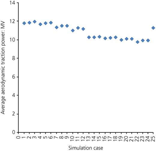 Figure 3. Refer to the image caption for details.
