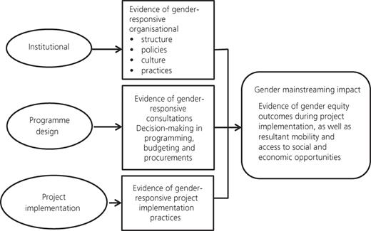 Figure 1. Refer to the image caption for details.