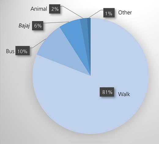 Figure 1. Refer to the image caption for details.