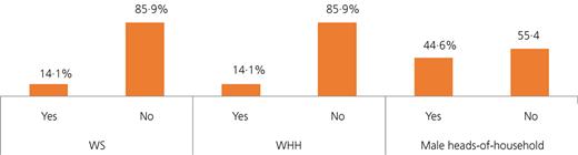 Figure 2. Refer to the image caption for details.