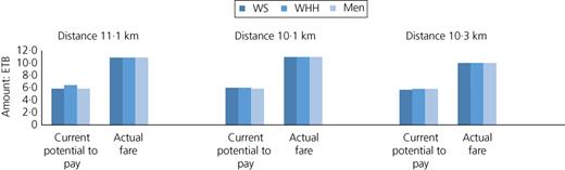 Figure 3. Refer to the image caption for details.