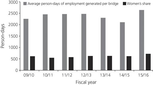 Figure 2. Refer to the image caption for details.
