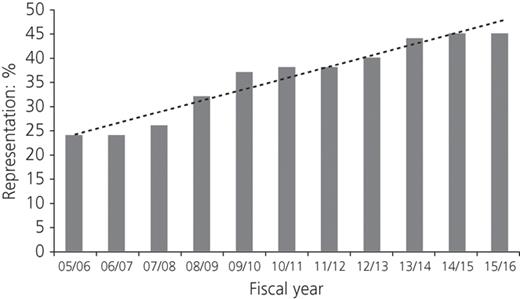 Figure 3. Refer to the image caption for details.