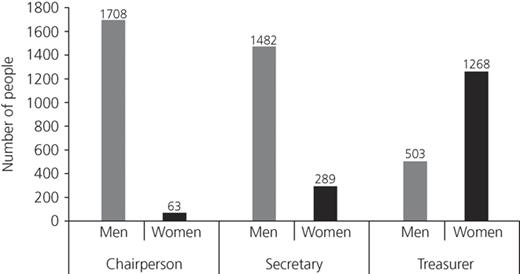 Figure 4. Refer to the image caption for details.