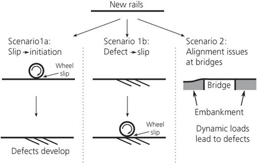 Figure 1. Refer to the image caption for details.