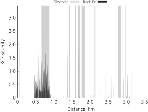 Figure 2. Refer to the image caption for details.