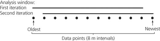 Figure 3. Refer to the image caption for details.
