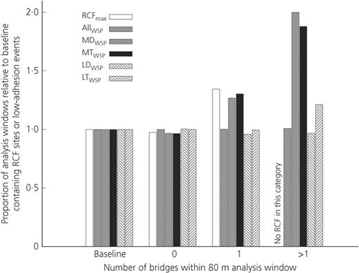 Figure 7. Refer to the image caption for details.
