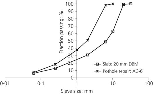 Figure 1. Refer to the image caption for details.