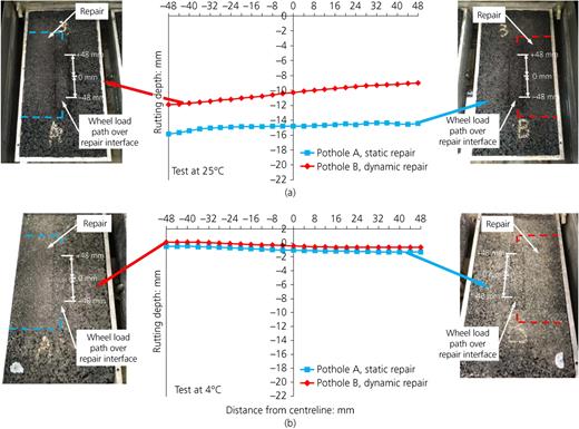 Figure 10. Refer to the image caption for details.