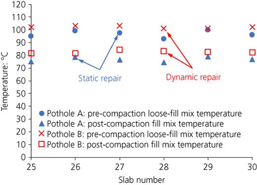 Figure 2. Refer to the image caption for details.