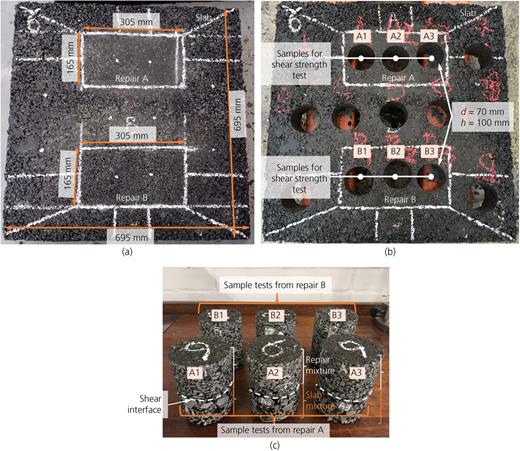 Figure 4. Refer to the image caption for details.