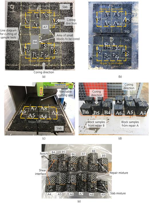 Figure 5. Refer to the image caption for details.