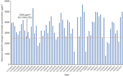 Figure 2. Refer to the image caption for details.