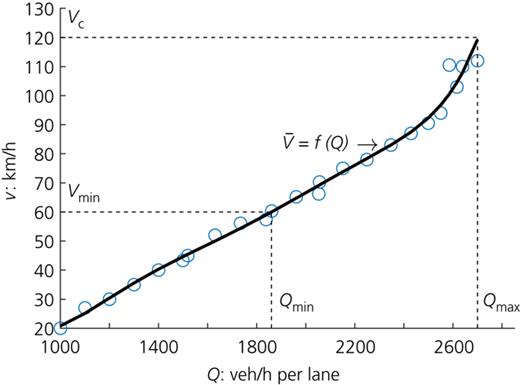 Figure 2. Refer to the image caption for details.