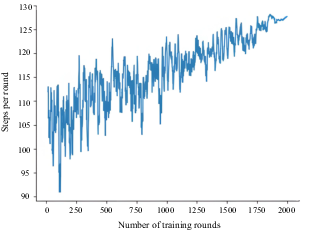 Figure 17. Refer to the image caption for details.