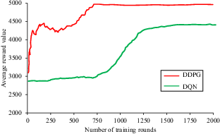 Figure 27. Refer to the image caption for details.
