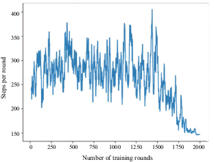 Figure 9. Refer to the image caption for details.