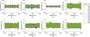 Eight graphs present acceleration against mileage for multiple train speeds, illustrating fluctuations along the track with several panels showing brief spikes and variations around zero acceleration.