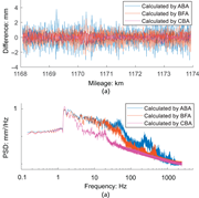 Two graphs compare calculated results from A B A, B F A, and C B A, presenting difference, with mileage and power spectral density with frequency.