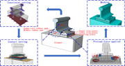 A flow diagram outlines constraint setting, contact setting, preload force application, and meshing for a rail fastening model.