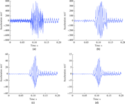 Four line graphs plot acceleration responses over time, with strong oscillation bursts near 0.10 to 0.12 seconds.