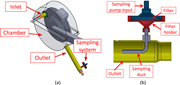 Part a shows inlet, chamber, outlet, and sampling system around the brake disc. Part b shows the outlet sampling duct connected to filter holder and sampling pump input.