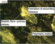 A micrograph showing metallic fibre primary plateau, formation of secondary plateaus, and polymeric matrix with scale bar 35 micrometers.