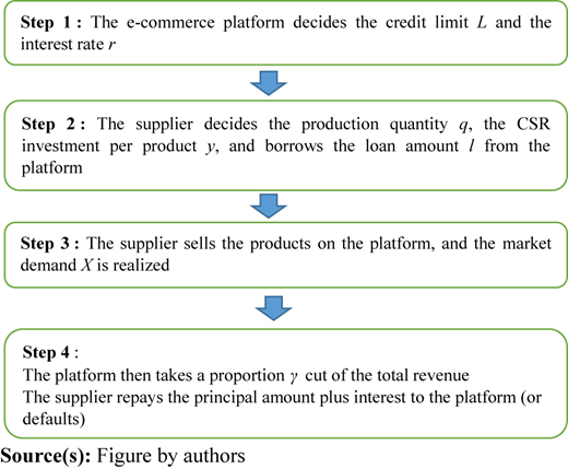 Figure 1 Refer to the image caption for details.