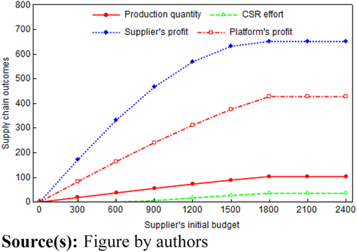 Figure 2 Refer to the image caption for details.