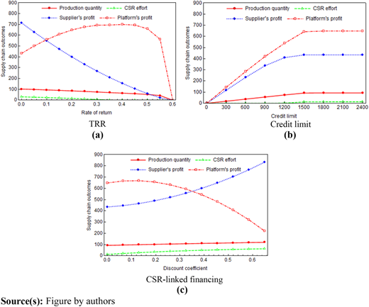 Figure 3 Refer to the image caption for details.