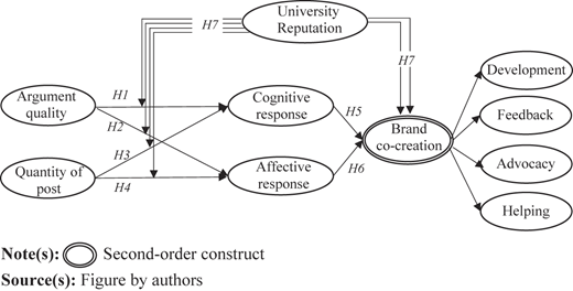 Figure 1 Refer to the image caption for details.