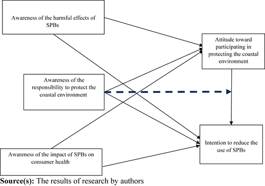 Figure 1 Refer to the image caption for details.
