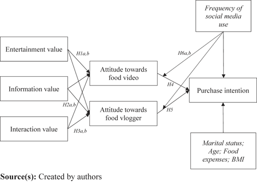 Figure 1 Refer to the image caption for details.