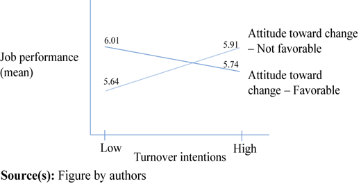 Figure 2 Refer to the image caption for details.