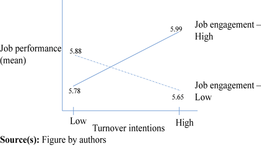 Figure 3 Refer to the image caption for details.